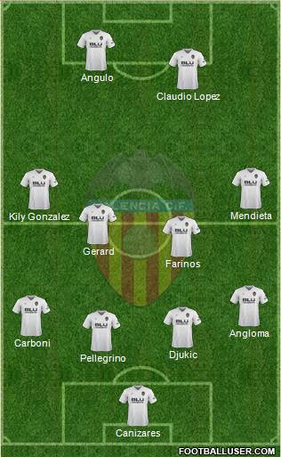 Valencia C.F., S.A.D. Formation 2018