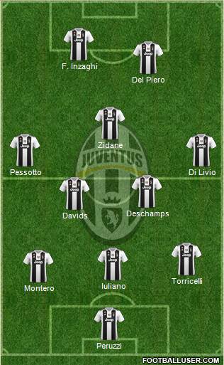 Juventus Formation 2018