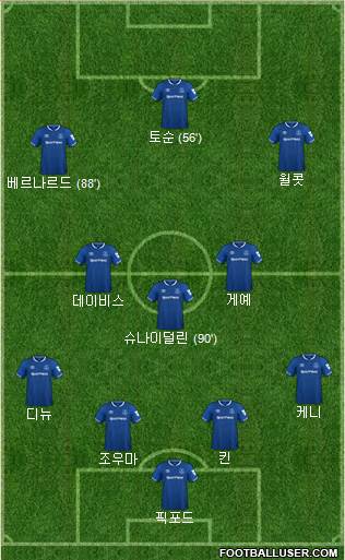 Everton Formation 2018