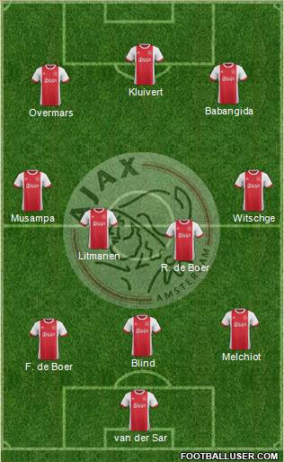 AFC Ajax Formation 2018
