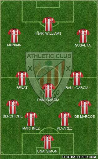 Athletic Club Formation 2018