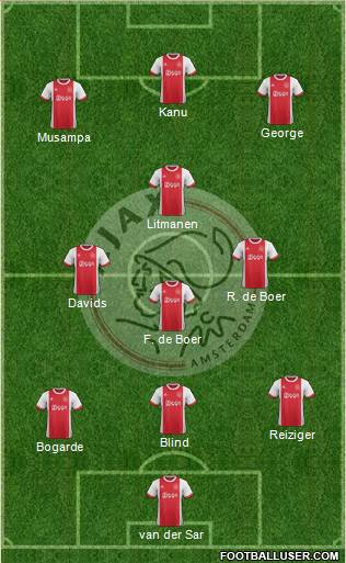 AFC Ajax Formation 2018