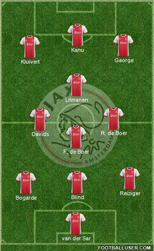AFC Ajax Formation 2018