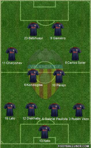 Valencia C.F., S.A.D. Formation 2018