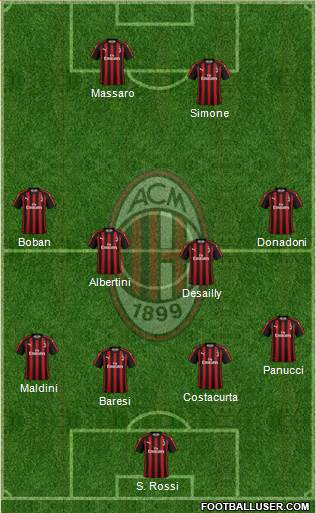 A.C. Milan Formation 2018