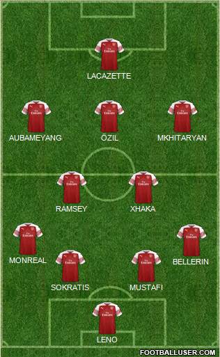 Arsenal Formation 2018