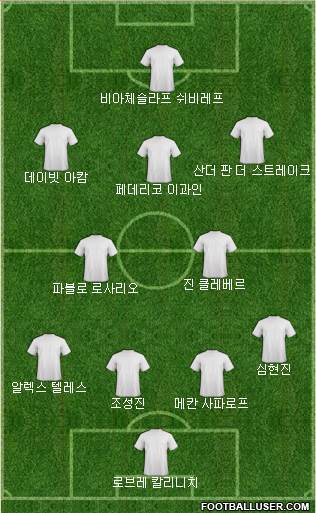 Dream Team Formation 2018
