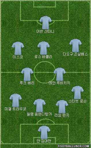Dream Team Formation 2018