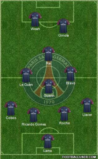 Paris Saint-Germain Formation 2018