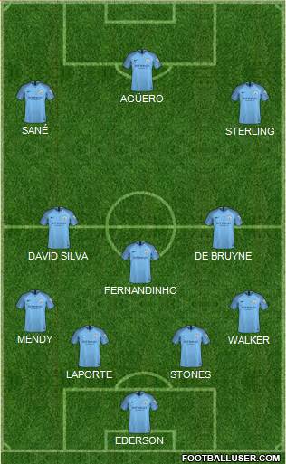 Manchester City Formation 2018