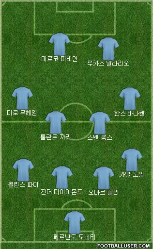 Dream Team Formation 2018