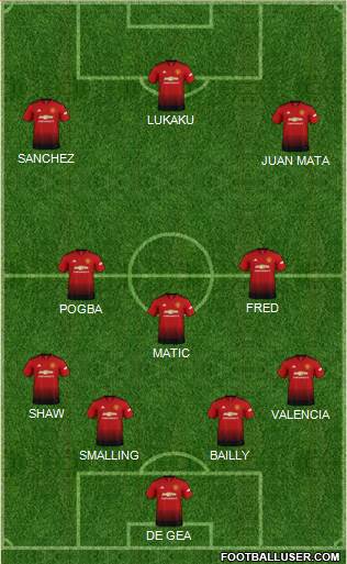 Manchester United Formation 2018