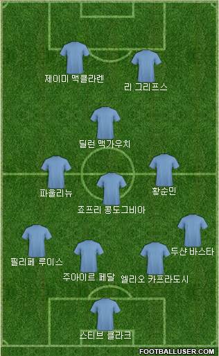 Dream Team Formation 2018