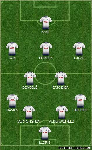 Tottenham Hotspur Formation 2018