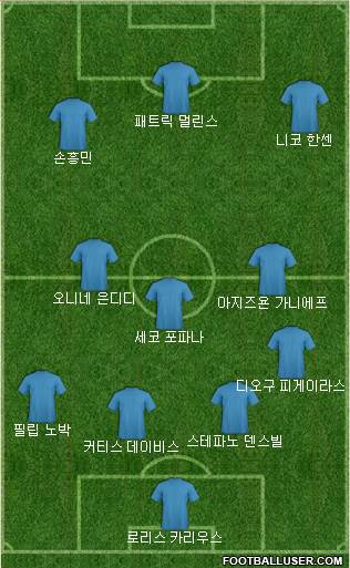 Dream Team Formation 2018