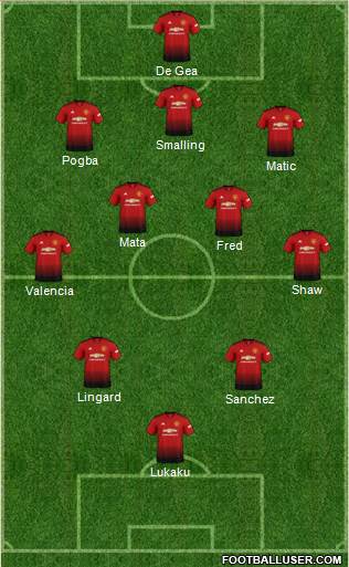 Manchester United Formation 2018