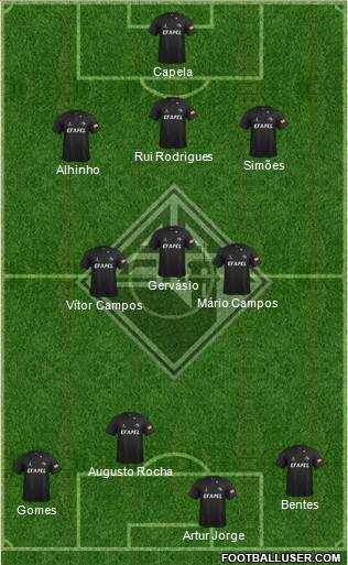 Associação Académica de Coimbra football formation