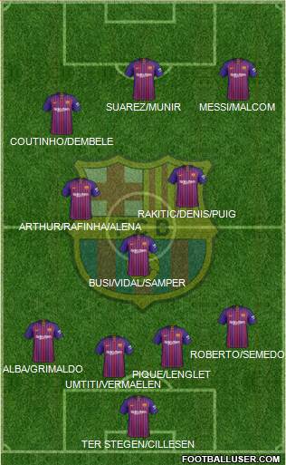 F.C. Barcelona Formation 2018