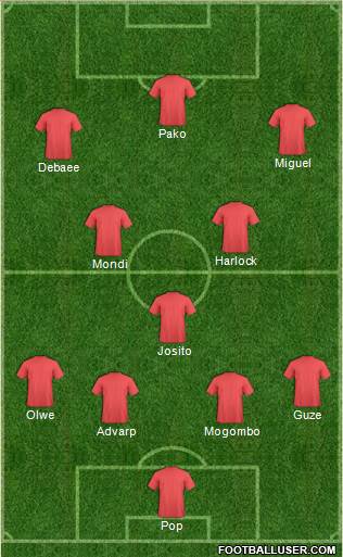 Championship Manager Team Formation 2018