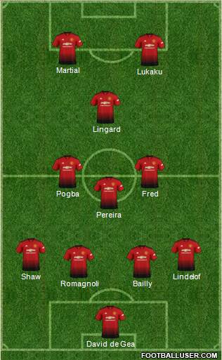Manchester United Formation 2018