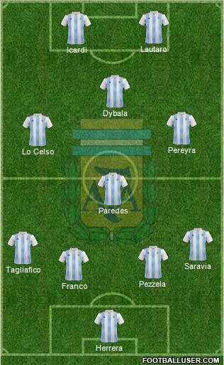 Argentina Formation 2018