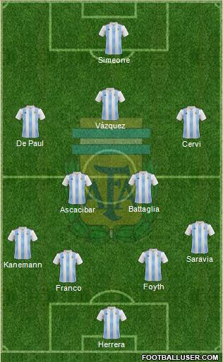 Argentina Formation 2018