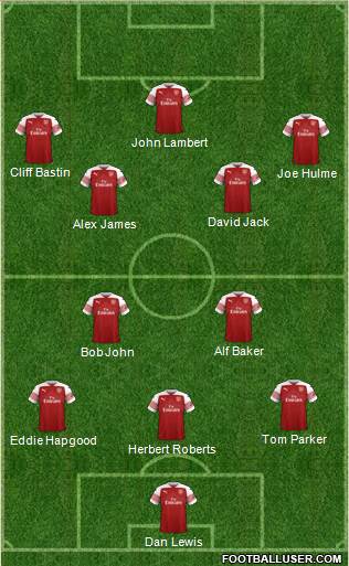 Arsenal Formation 2018