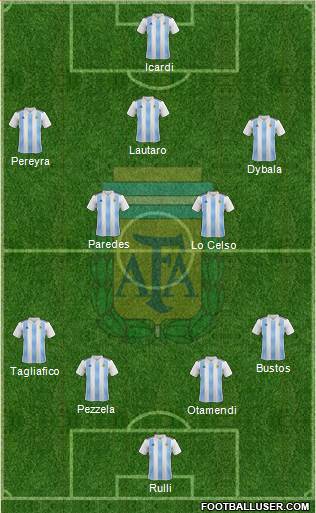 Argentina Formation 2018