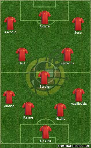 Spain Formation 2018