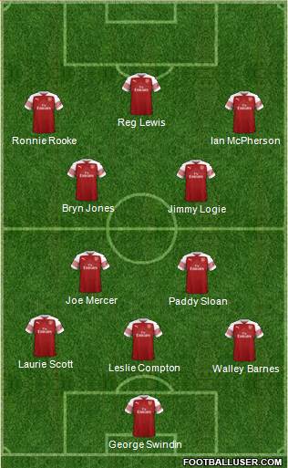 Arsenal Formation 2018