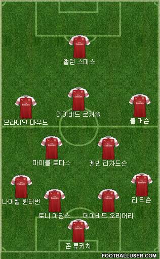 Arsenal Formation 2018