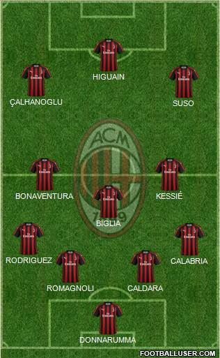 A.C. Milan Formation 2018