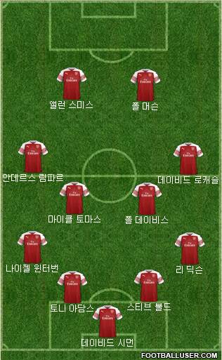 Arsenal Formation 2018
