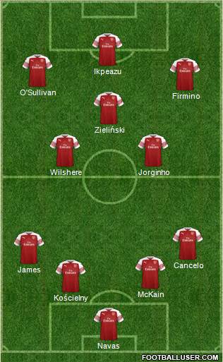 Arsenal Formation 2018