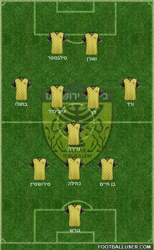 Beitar Jerusalem Formation 2018