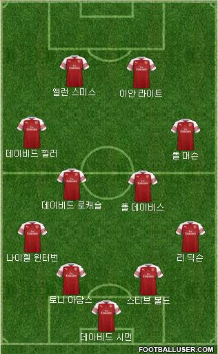 Arsenal Formation 2018