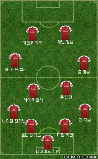 Arsenal Formation 2018