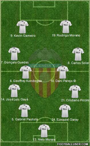 Valencia C.F., S.A.D. Formation 2018