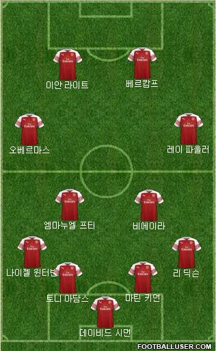 Arsenal Formation 2018