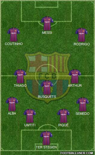 F.C. Barcelona Formation 2018