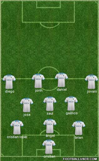 Seattle Sounders FC Formation 2018