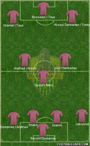 Panamá Viejo FC Formation 2018