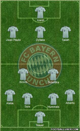 FC Bayern München Formation 2018
