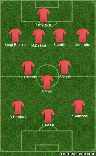 Europa League Team Formation 2018