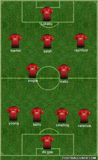 Manchester United Formation 2018