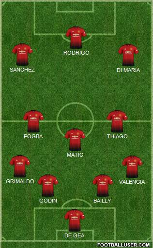 Manchester United Formation 2018