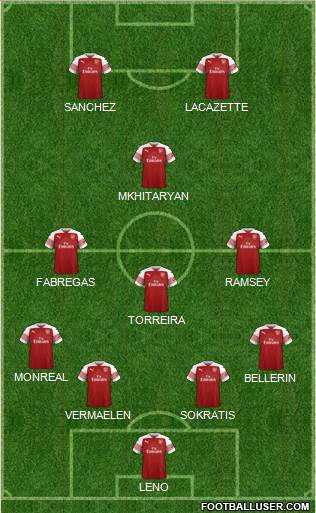 Arsenal Formation 2018