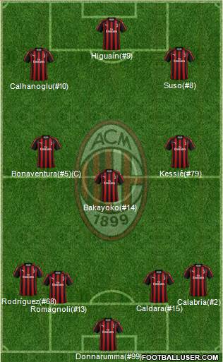 A.C. Milan Formation 2018