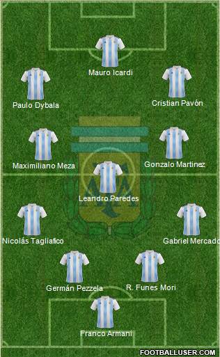 Argentina Formation 2018