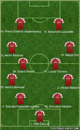 Arsenal Formation 2018